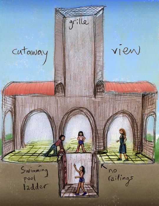 Cross-section of a school with a punishment pit. Dream sketch by Wayan.