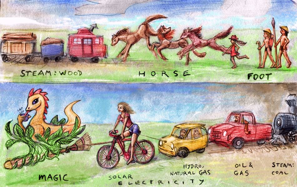 Pedestrians, horses, a steam train, a pickup truck, an electric car, a solar bicycle and a dragon flying a witch-broom. Dream sketch by Wayan. Click to enlarge.