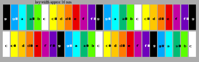 Dual offset chromatic keyboard.