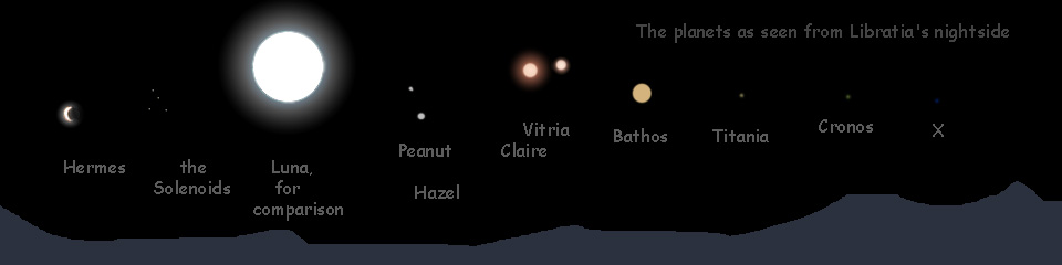 Digital sketch of Libratia's night sky with all the planets up at once. Luna added for comparison.