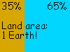 35% land, 65% sea; land area 1 Earth! 59 M sq mi, 150 M sq km