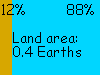 12% land, 88% sea; land area 0.4 Earths, 23 M sq mi, 60 M sq km