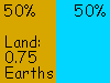 50% land, 50% sea; land area 0.9 Earths, 55 M sq mi, 140 M sq km