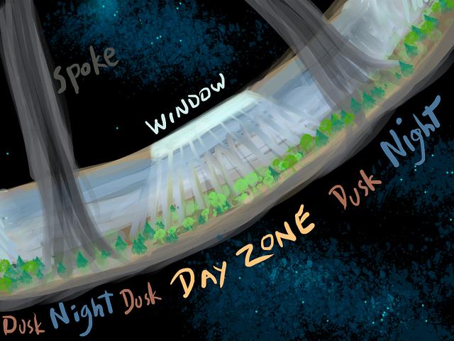 Toroid space habitat with permanent day & night zones. Concept: John Varley in 'Titan'. Sketch: Wayan.