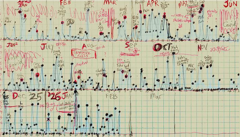 Chart of 2025 health & dream-recall by Wayan. Click to enlarge.