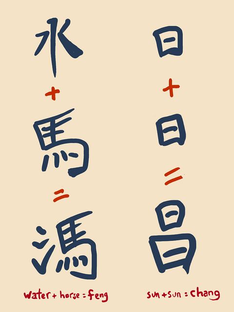 Chinese: shui + ma = feng. Ri + ri = chang. Calligraphy--such as it is--by Wayan.